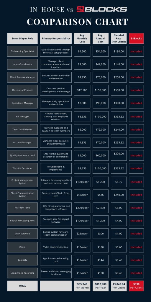 Scale With Us 51Blocks Reseller HQ